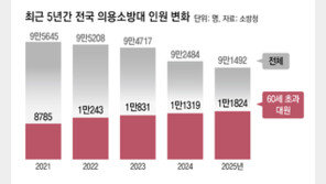 지원 줄고 고령화도 심각… ‘의용소방대’ 5년새 5000명 감소