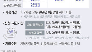신생아도 ‘고유가 지원금’…6월생 받고 vs 8월생 못받아