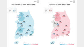 서울 집값 2주 연속 하락…양도세 중과 앞두고 급매 영향