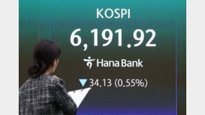 코스피, 6100선 마감…외국인 ‘2조원대 팔자’에 쉼표