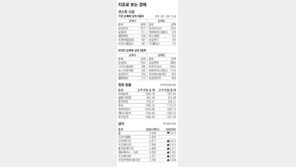 [지표로 보는 경제]4월 18일