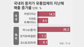 “싸고 많아야 팔린다”… 불황 속 가성비 유통업체 특수