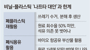 석유 의존 계속땐 또 ‘쓰봉 대란’… 나프타 대체자원 찾기 전쟁