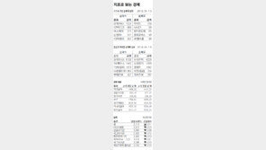 [지표로 보는 경제]4월 21일