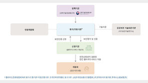 [주간보안동향] 공공 클라우드 보안인증 국정원 일원화…27년 시행 外