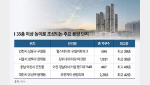 분양시장 이끄는 ‘초고층’…4~5월 35층 이상 공급 잇달아