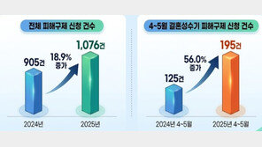 봄철 결혼서비스 피해 19%↑…결혼성수기 ‘피해주의보’ 발령