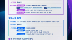  경기도사회적경제원, ‘2026 사회적경제 도약패키지’ 참여기업 5월 7일까지 모집