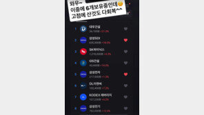미나, 주식 대박 터졌다…“고점에 산 것도 다 회복”