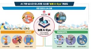 LH, 건설현장·매입임대주택에 ‘AI 안전 모니터링 시스템’ 도입