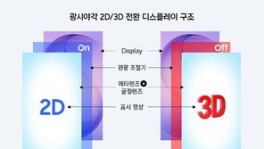 스마트폰에 붙이면 ‘2D-3D’ 자유자재로 전환