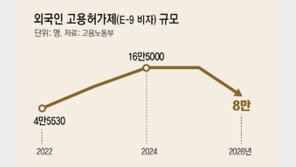 “외국인 이직제한 풀면 지방 中企 줄폐업”