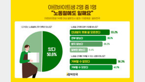 알바생 2명 중 1명은 노동절에도 출근…“수당 받는다” 38%