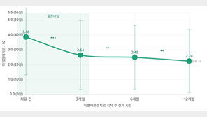 이명, 골든타임은 3개월…“초기 치료가 예후 좌우”