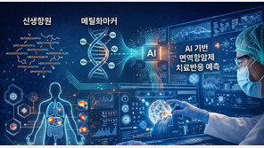 “효과 20% 벽”…AI로 면역항암제 반응 예측 기술 특허