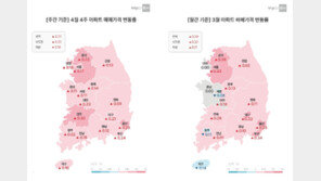 서울 집값 3주 만에 반등… 4월 넷째 주 0.17% 상승