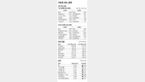 [지표로 보는 경제]4월 25일
