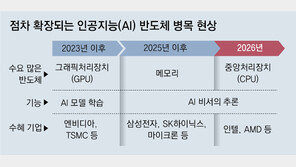 AI에 죽고 AI에 살고… ‘CPU 강자’ 인텔의 화려한 비상