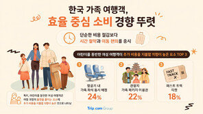 “돈 더 내도 괜찮다”…韓 가족여행객, 싸게보다 ‘편하게’