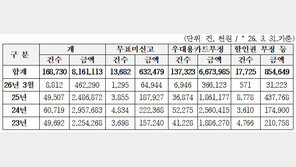 “우대카드로 아들 출퇴근”…서울지하철 부정승차 연 25억 단속