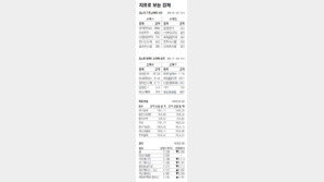[지표로 보는 경제]4월 28일