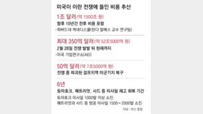 美정부, 2000억달러 추경 요청… 토마호크 등 재고 복구에만 6년