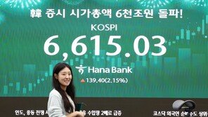 코스피, 6670 찍었다…또 사상 최고치