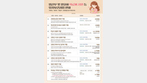 서울시, 모자보건사업 대폭 확대…미숙아 의료비 최대 2000만원 지원
