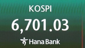 코스피 장중 6700 돌파… 이틀연속 신고가 행진