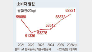 정부, 쌀값 상승에 “수급 안정 총력”