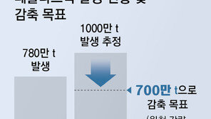 ‘컵값 따로 계산’ 없던 일로… 또 오락가락 규제