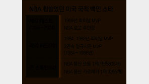 쿠퍼 플래그, NBA서 날았다… 편견 깬 ‘화이트 덩크슛’