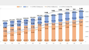 민간기업, 장애인 의무고용률 3.1%…35년 만에 첫 달성