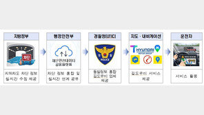 침수 지하차도, 내비게이션으로 미리 피한다…서울시 실시간 통제 안내 도입