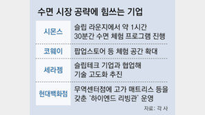 “90분 잠 자보고 매트리스 구매” 체험형 매장 늘리는 침구업계