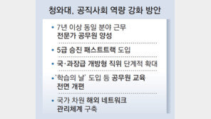 “AI-통상 7년이상 한우물 공무원 양성, 민간 인재 연봉 상한 폐지”