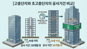 안전·품질 직결되는 공사기간… 층수 높아지는데 공사기간 그대로면 “사고·하자 위험 우려”