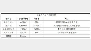  전시산업 공대위, 김원이 의원 면담…코엑스 전시장 폐쇄 계획 재검토 요청