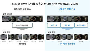 영상 맥락 읽는 AI… CJ그룹 AI 논문, 국제 학술대회서 채택