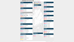與 우위 판세 속 서울·부산·대구 승부처…與 “압승” 野 “수성”