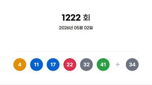 1222회 로또 1등 4, 11, 17, 22, 32, 41…보너스 34