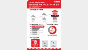 “어린이 날 부담되네”…선물에 평균 9만5000원 지출