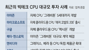 ‘협업하는 AI’ 다중 에이전트 등장에… CPU ‘화려한 부활’