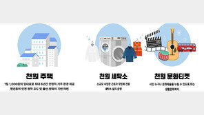 복비부터 식비-세탁까지… 천원으로 해결