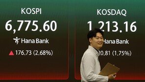 코스피, 장중 사상 최고치 경신…6800 돌파