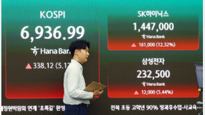 전대미문 코스피 불장에…은행 투자대기 자금 ‘재이탈’