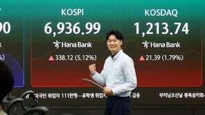 “1주에 400만원이라니”…불장에 올해 황제주 2배 넘게 급증