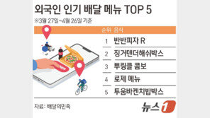 외국인도 빠진 K-배달…주문 3.7배 급증, 반반피자 ‘1위’