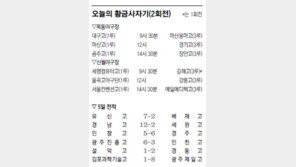 유신고, 배재고 7-2 완파… 7년만의 우승 첫걸음[제80회 황금사자기]