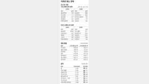 [지표로 보는 경제]5월 7일